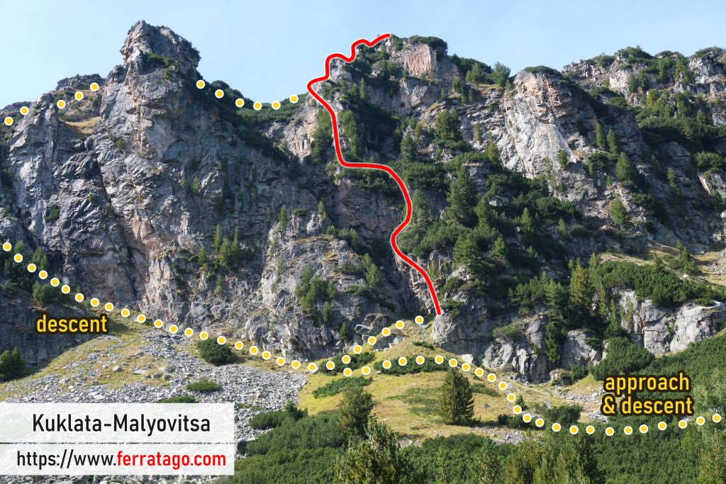 Kuklata - Malyovitsa topo